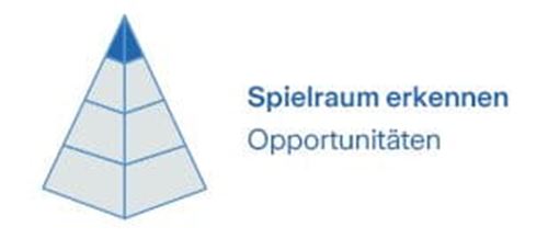 Pyramide Spielraum erkennen