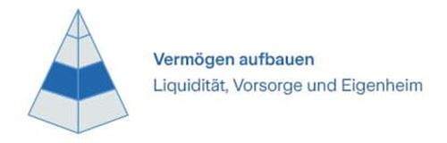 Pyramide Vermögen aufbauen